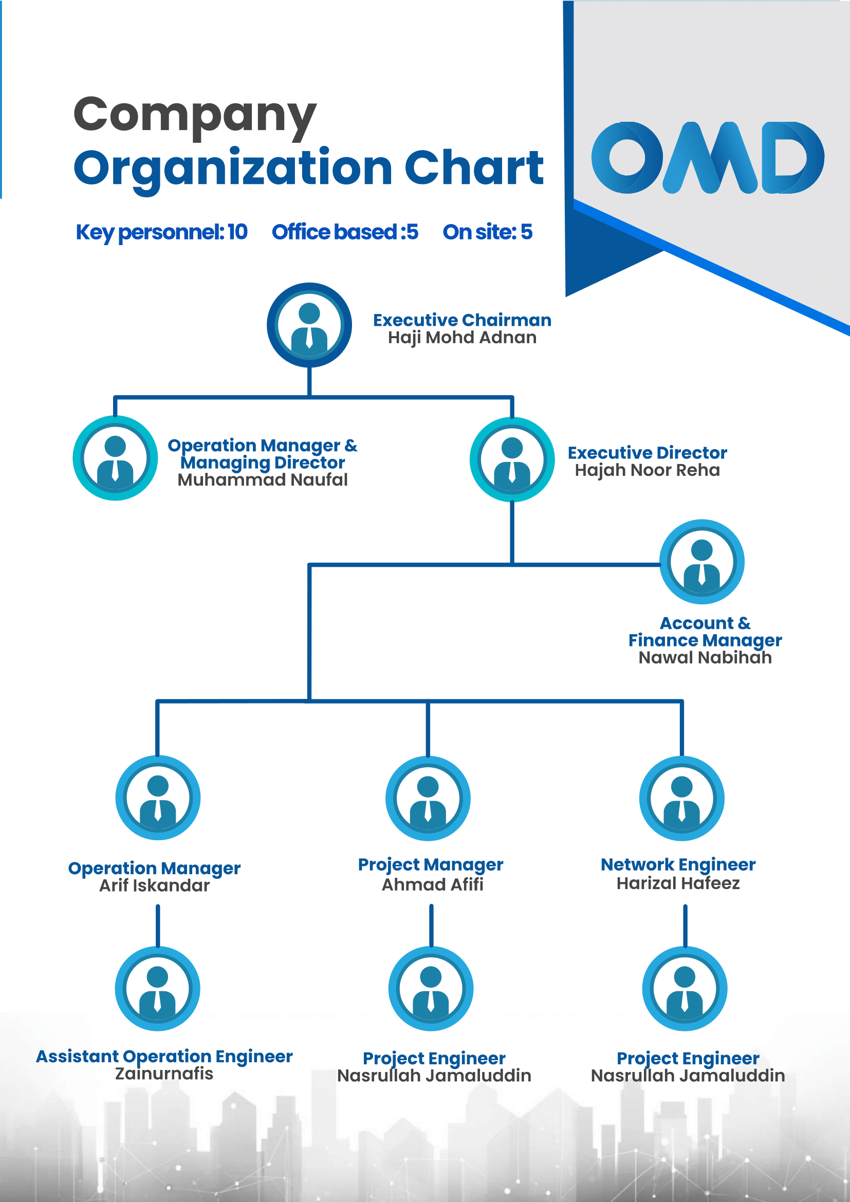 OMD Tech Company Profile